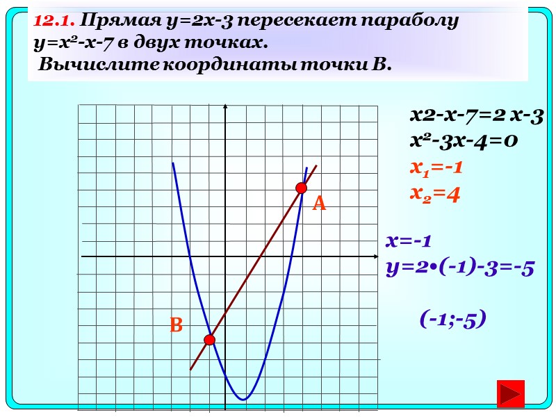 12.1. Прямая y=2x-3 пересекает параболу   y=x2-x-7 в двух точках.  Вычислите координаты